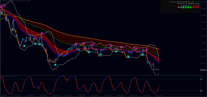 Trend gann.png