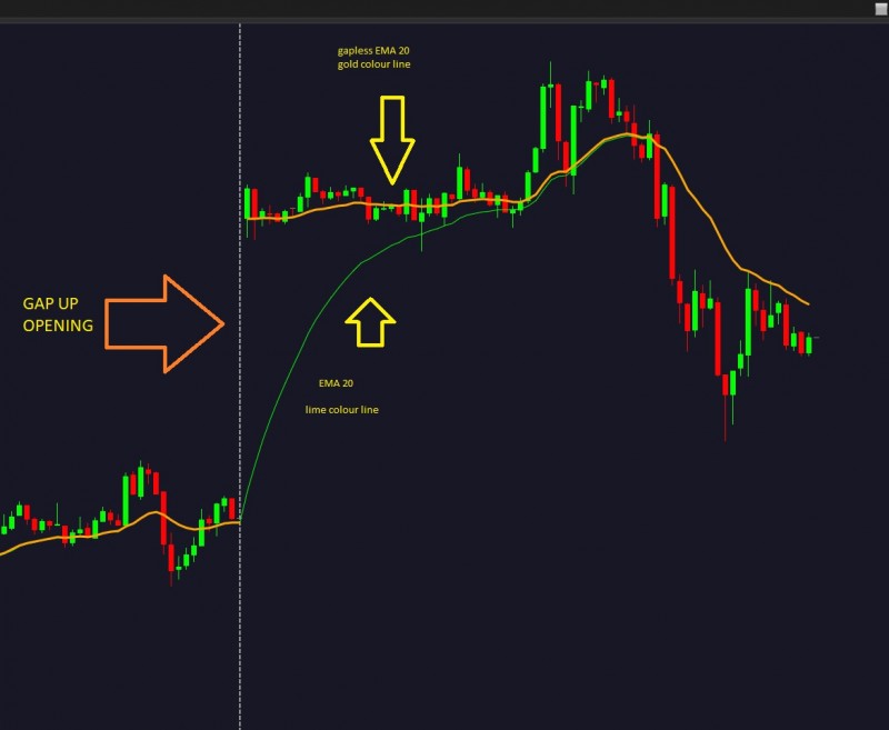 gap opening - a regular EMA 20 and gapless EMA 20.jpg