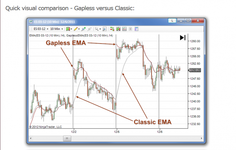 gap opening - a regular EMA 20 and gapless EMA 20 - 2.PNG