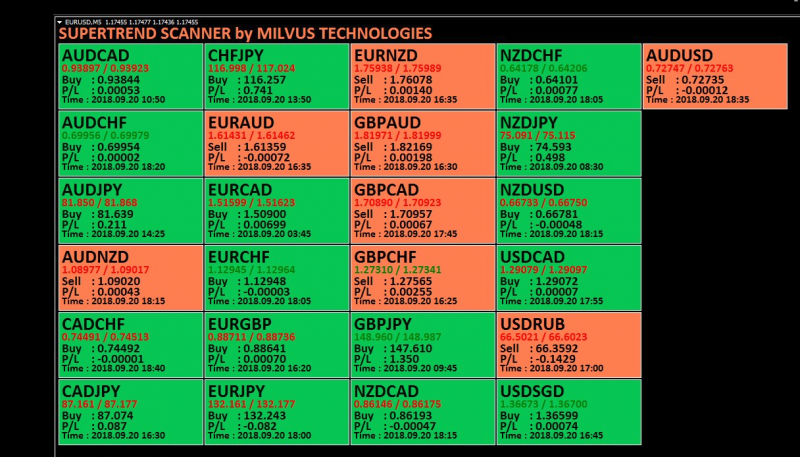 MT scanner