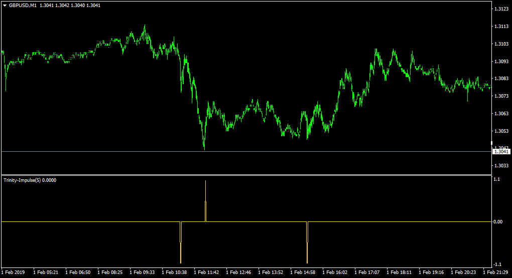 Индикатор ис. NRP arrow indicator Fix mt4. NPR indicator Fix arrow mt4. Mq4 to ex4. Forex Impulse mq4.