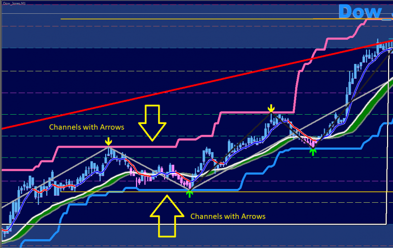 Channels with Arrows in - !!!-MT4 X-XARDFX88 Trading System.PNG