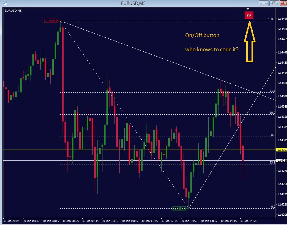 forex off day