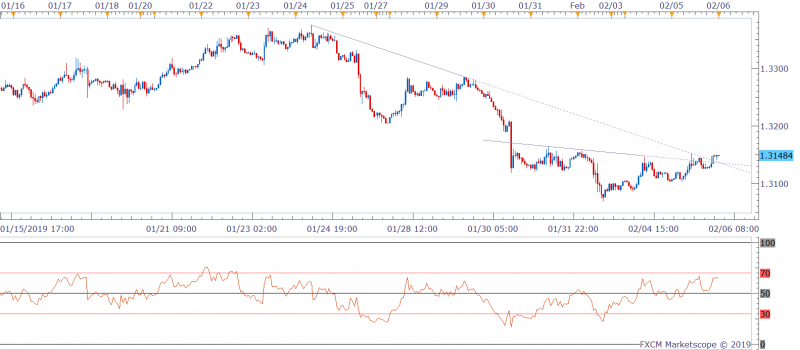 USDCAD H1 (02-06-2019 1051)-636850277007201513.png