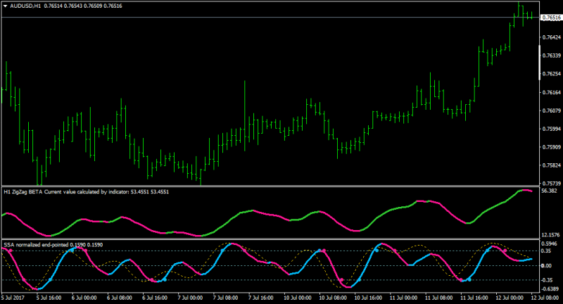 AUDUSDH1 - zig zag beta.png