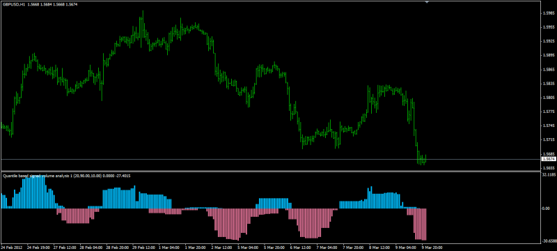 Quantile based signed volume analysis 1.png