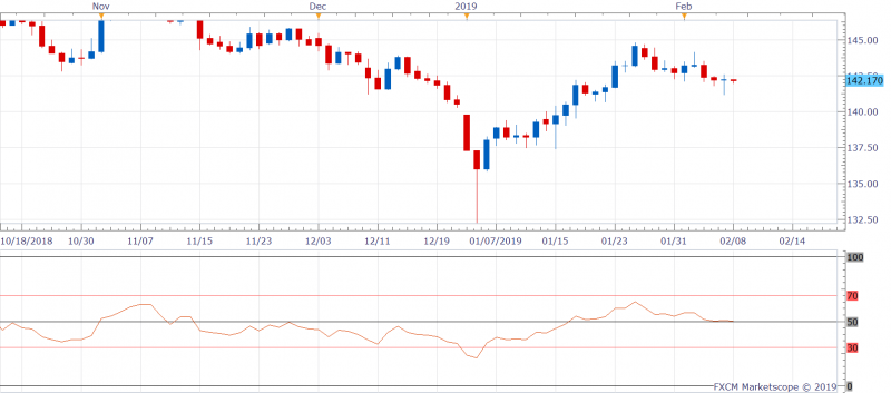 GBPJPY D1 (02-08-2019 0831)-636851916819448933.png