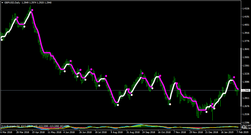 GBPUSDDaily-short arrows.png