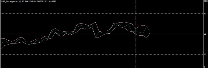 RSI Divergence.jpg