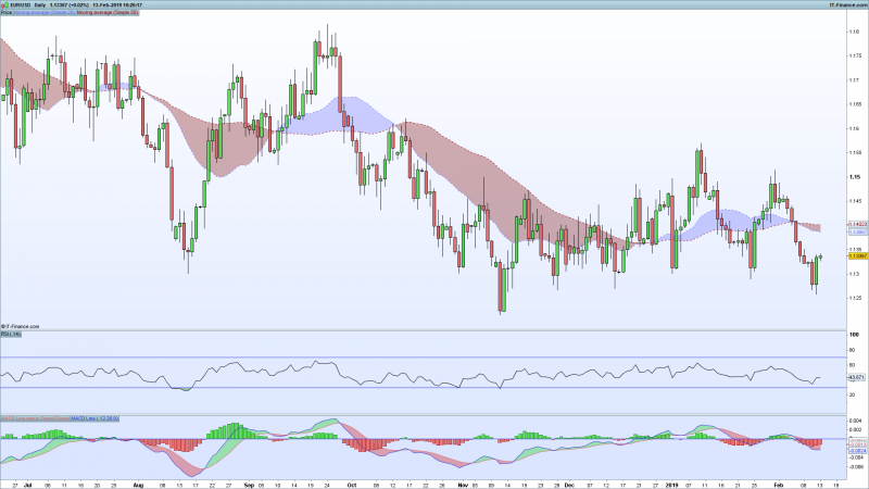EURUSD-Daily_Feb_13_Pro_real_time .png
