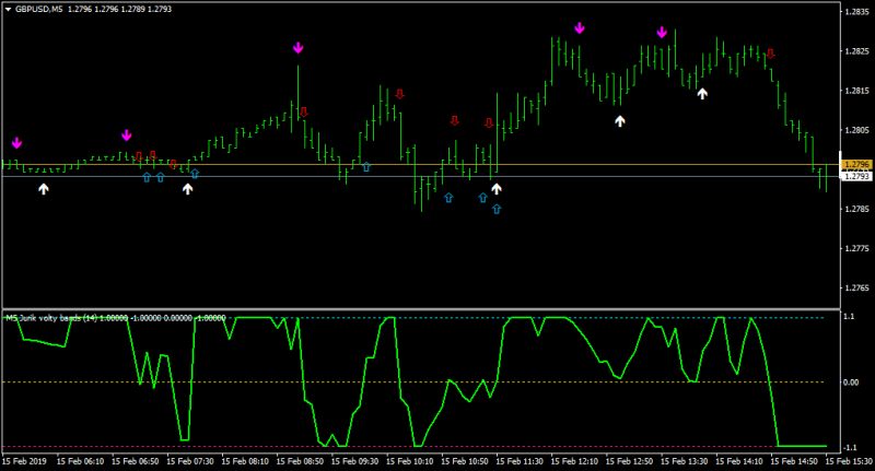 GBPUSDM5-widen bands.png