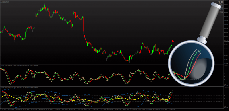 3_LINE_TDI_TRADERS_DYNAMIC_INDEX_SMOOTHED_MT4 copy (1).png