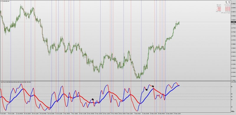 RSI_MA_13_NMC_6_LINES_WITH_TDI_VERTICAL_LINES_MT4.jpg