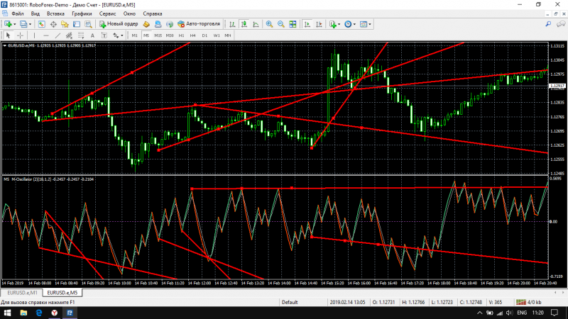 MT-5 eurusd.png