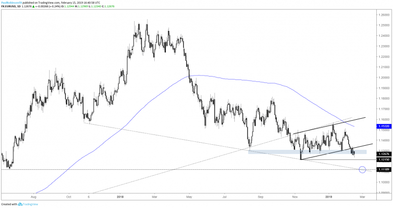 EURUSD-Weekly-Technical-Forecast-Euro-Flirting-with-Support-Break_body_eurusddailychart.png.full.png