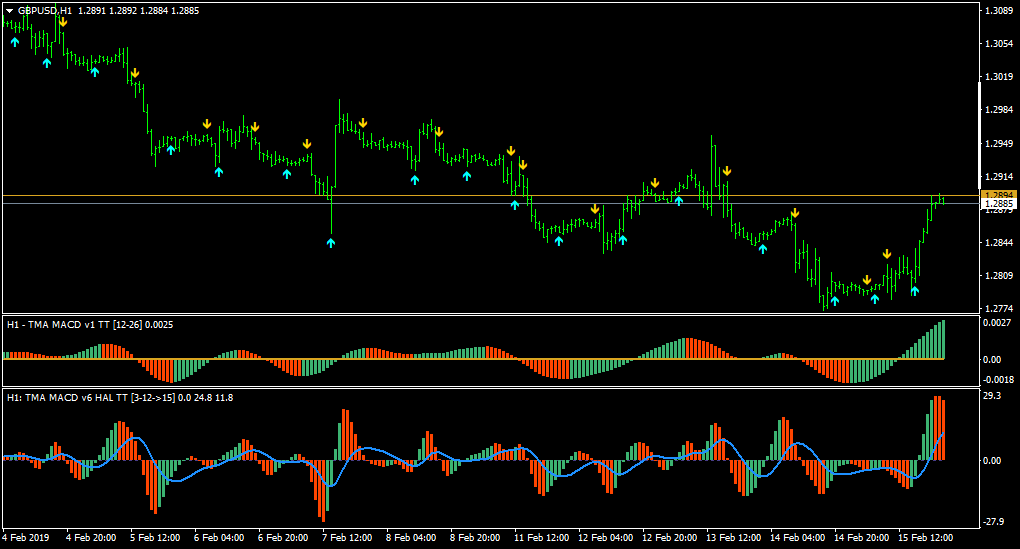 Macd Indicators For Mt4 Page 34