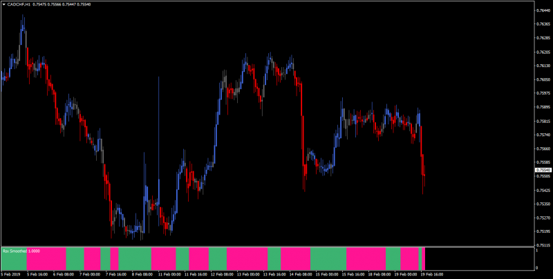 smooth rsi histo.png