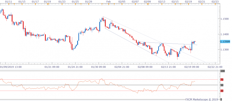 EURUSD H4 (02-20-2019 0827)-636862282427417090.png