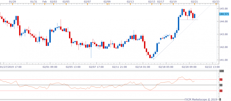 GBPJPY H4 (02-21-2019 1039)-636863227056642068.png