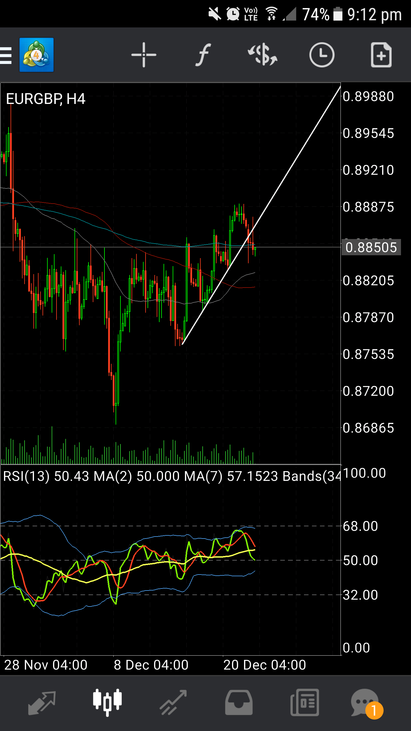 Mt4 Indicators On Android - Candlestick Pattern Tekno