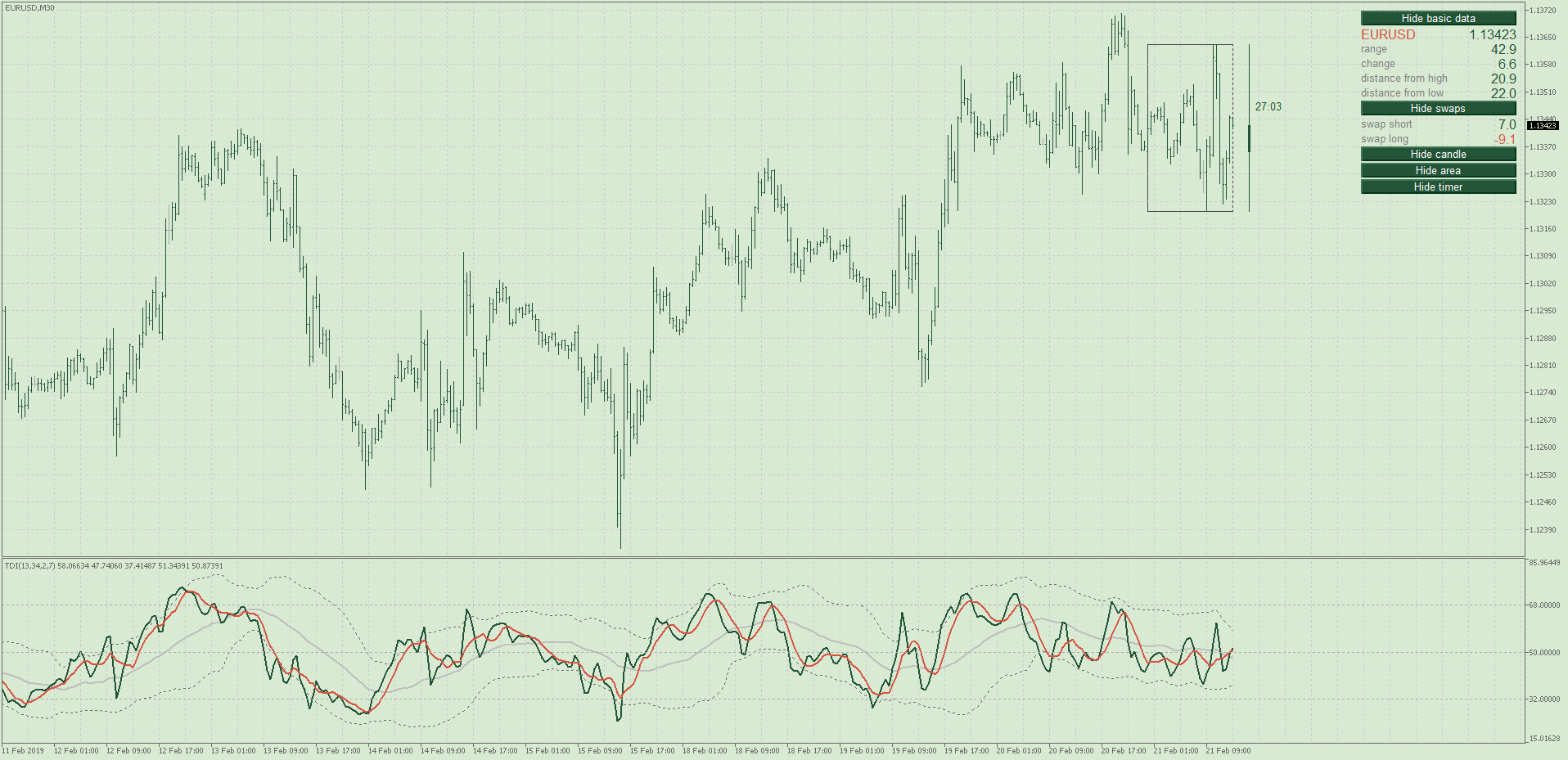 TDI indicators for MT5