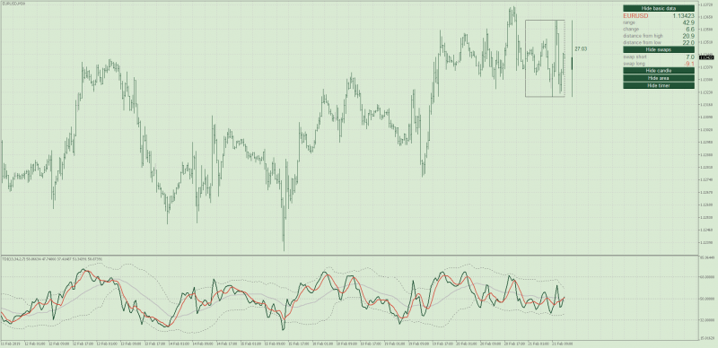 TRADERS_DYNAMIC_INDEX_TDI_MT5_2019.png