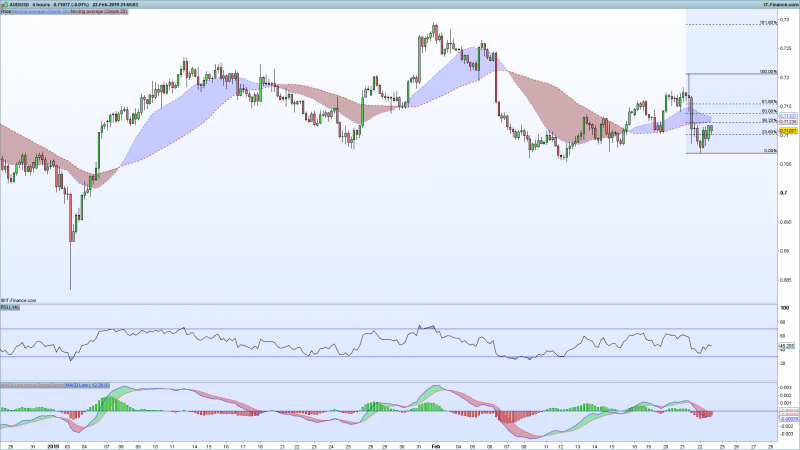 AUDUSD-4-hours-chart.png