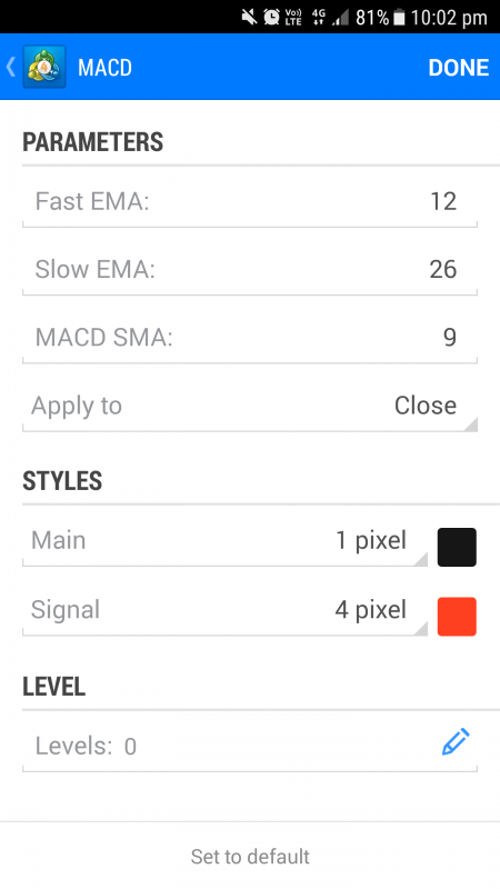 2_LINE_MACD_FOR_MOBILE_MT4_CUSTOM_INDICATOR.png