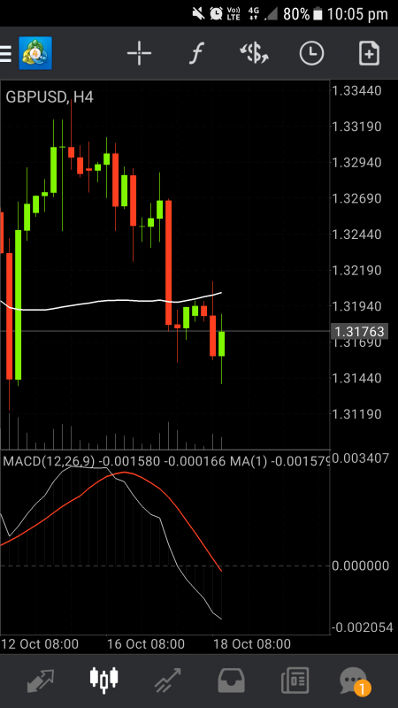 2_LINE_MACD_FOR_MOBILE_MT4_CUSTOM_INDICATOR_3.png