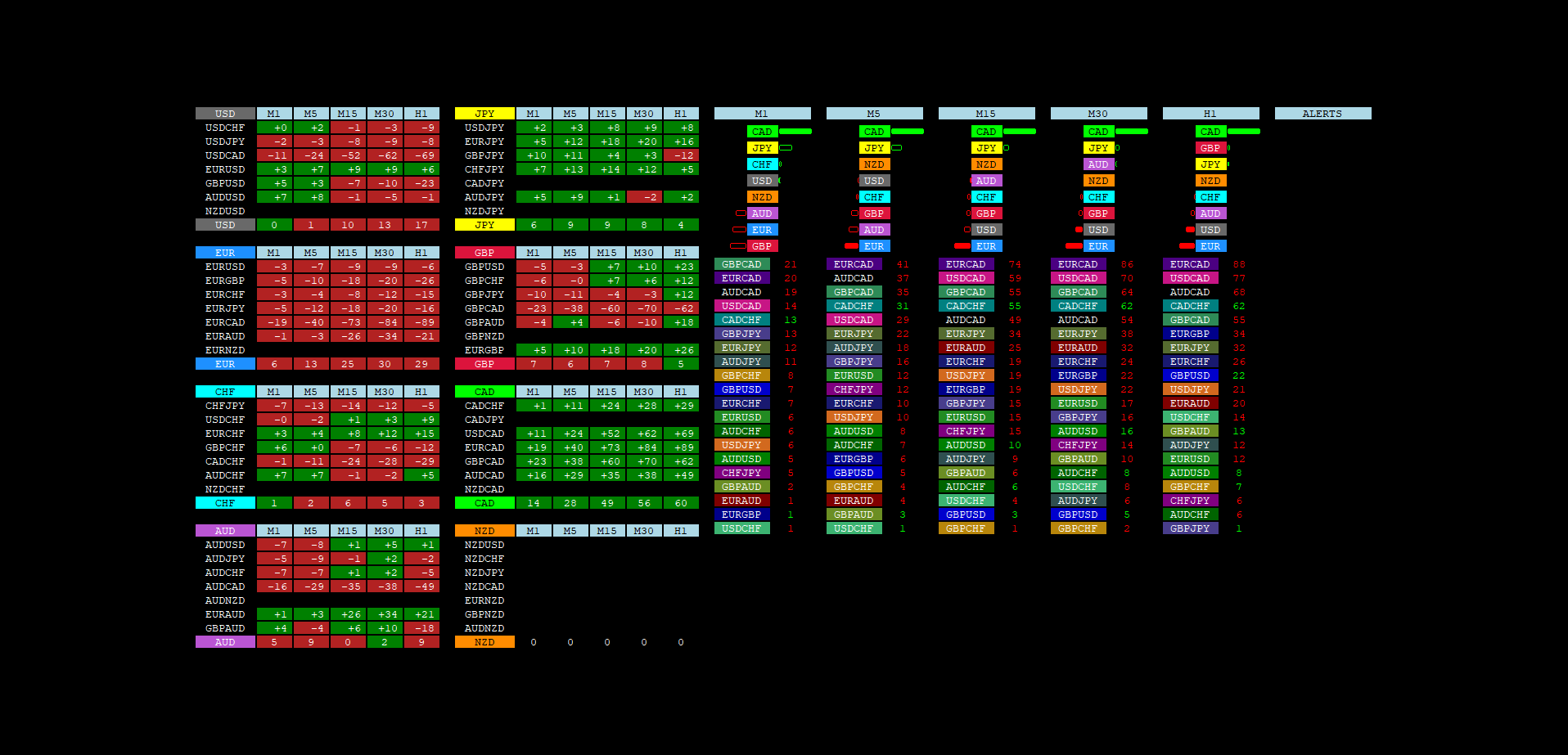 Dashboard Type Indicators For Mt4 Page 8