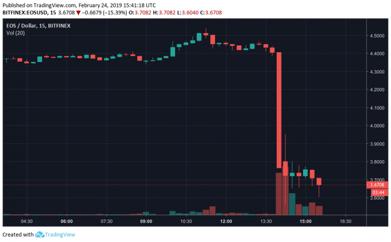 EOS-Crashing.png