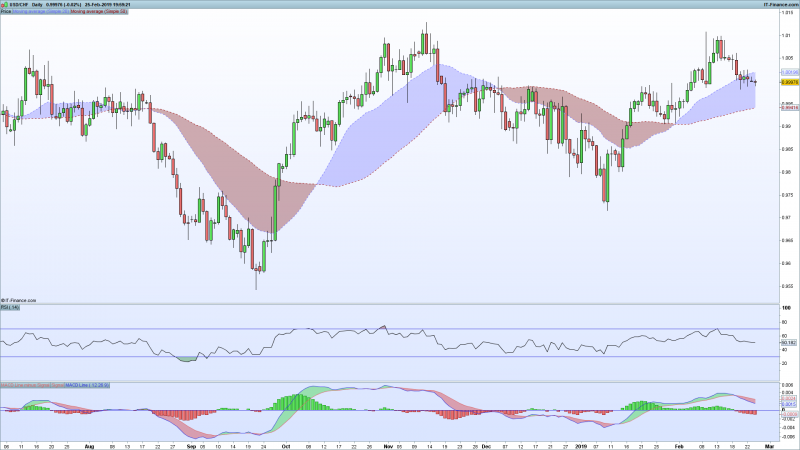 USDCHF-Daily.png