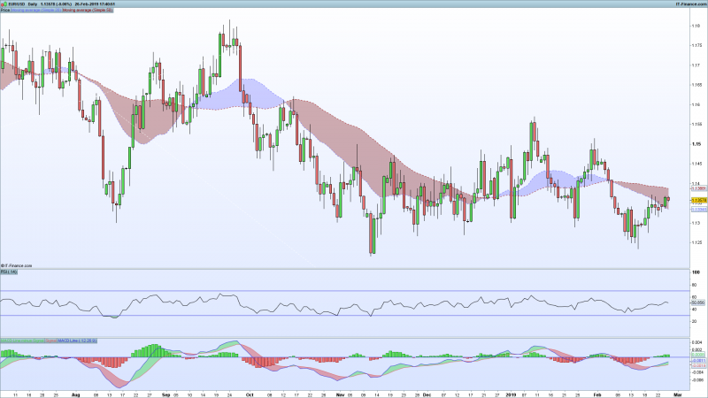 EURUSD-Daily.png