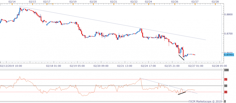 EURGBP H1 (02-27-2019 1034)-636868406645402927.png