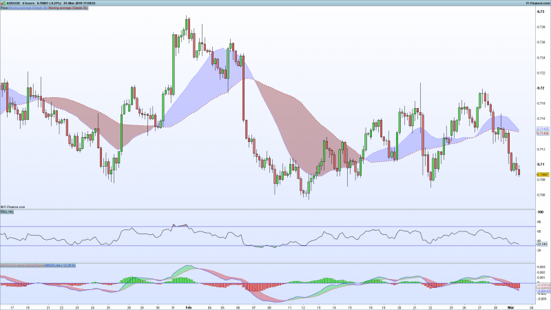 AUDUSD-4-hours.png