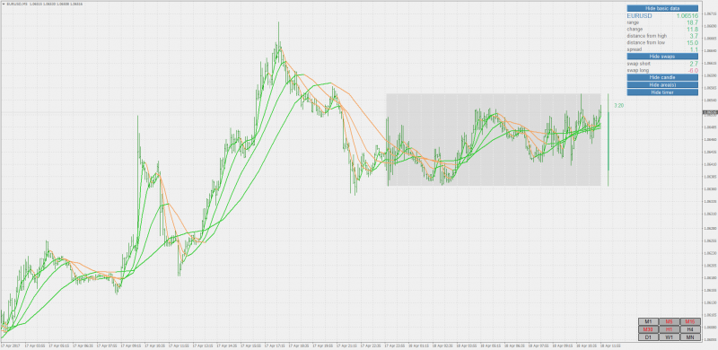 all time frame averages mt4.png