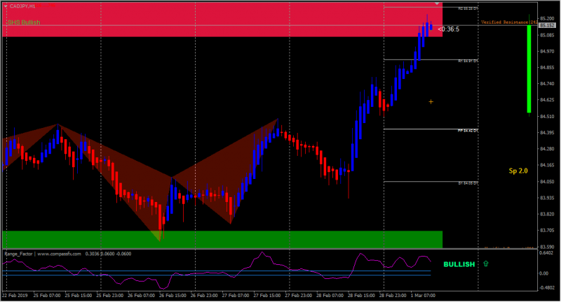 Synergy_Range_Factor_with_Visual_BULLISH.png