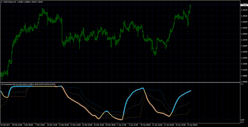 composite RSI mt4.png