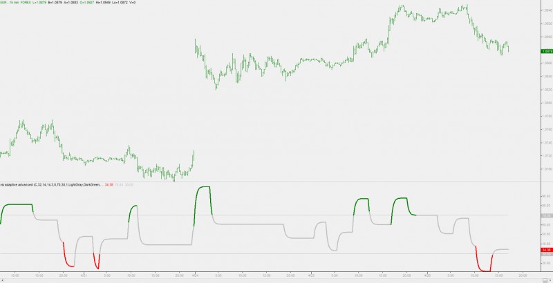 Standard deviation adaptive RSI tradestation.jpg