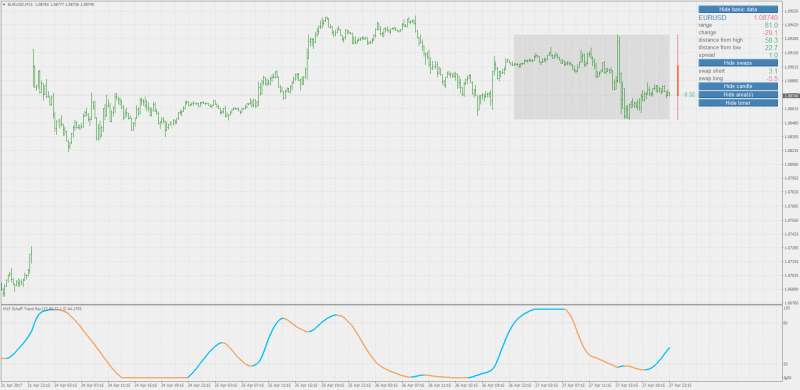 schaff trend rsx mt4.png