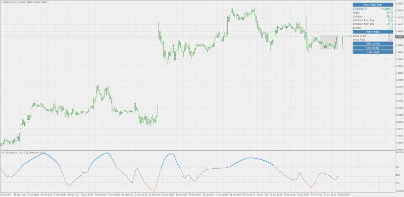 cci t3 cfb adaptive mt4.png