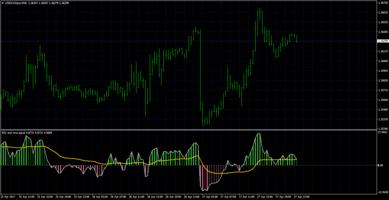 rsi histo + nma mt4.png