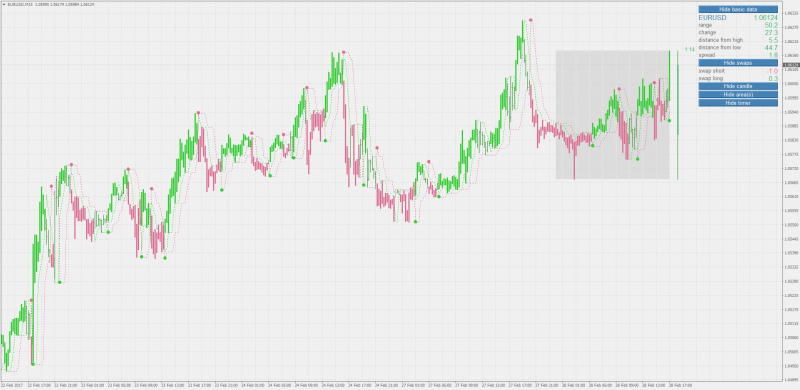 upgraded ptl perfect trend line mt4.png