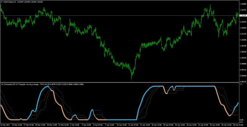 composite rsi with 38 agerages mt4 1.9.png