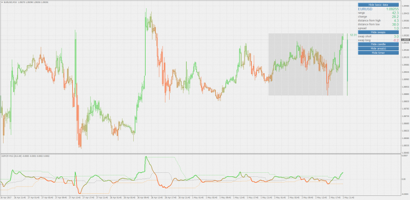 dynamic zones polychromatic momentum mt4.png