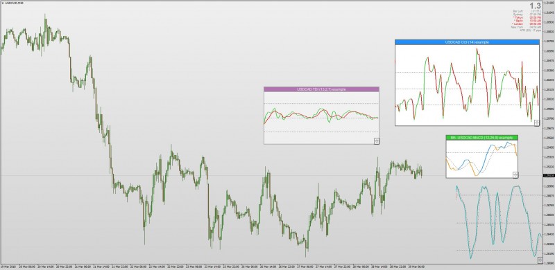 mini chart indicator tdi macd wpr stochastic mt4.jpg