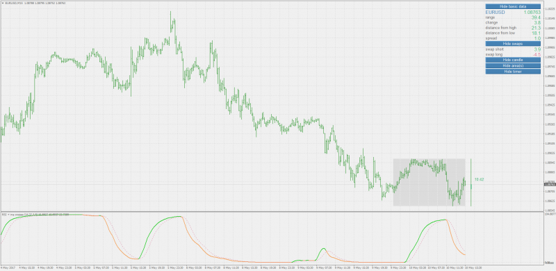 rsi ma cross better formula heiken ashi prices.png