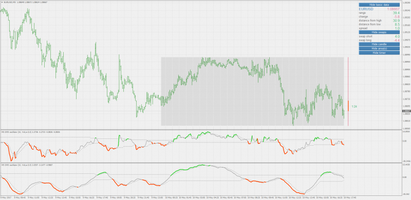 dsl - DMI oscillator (vidya) mt4.png