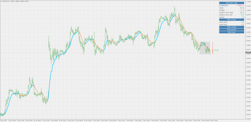 non repainting averages - mtf - alerts mt4.png