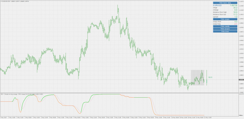 rsi + ma crosses 38 types of averages mt4.png